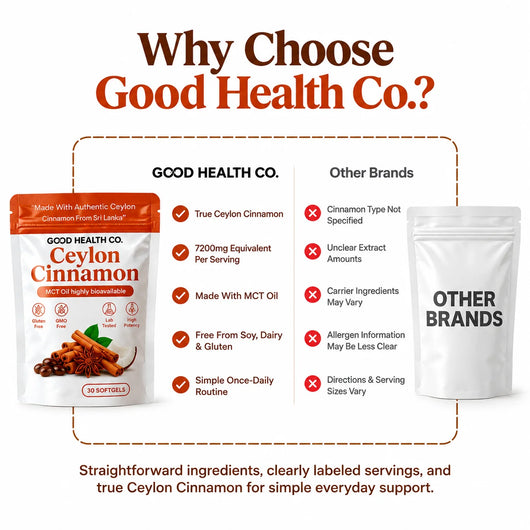 Ceylon Cinnamon - GH Co.